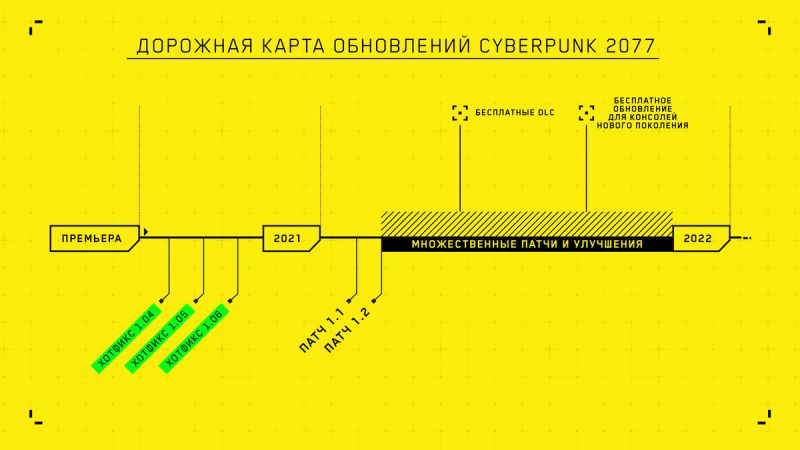 Cyberpunk 2077 - Дорожная карта на 2021 год + обращение