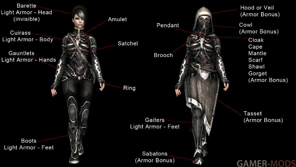Броня Черное Таинство | The Black Sacrament Armor - SE