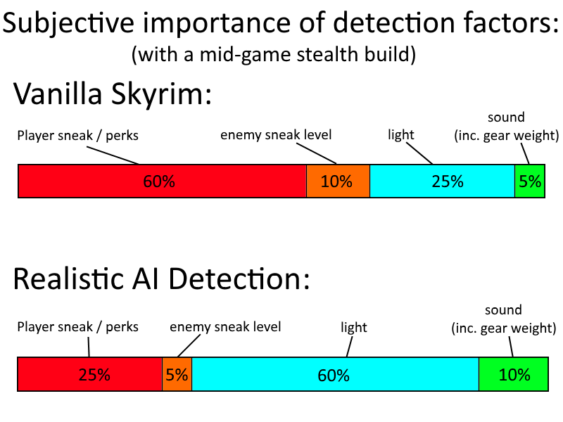 Реалистичное обнаружение ИИ (LE) / Realistic AI Detection